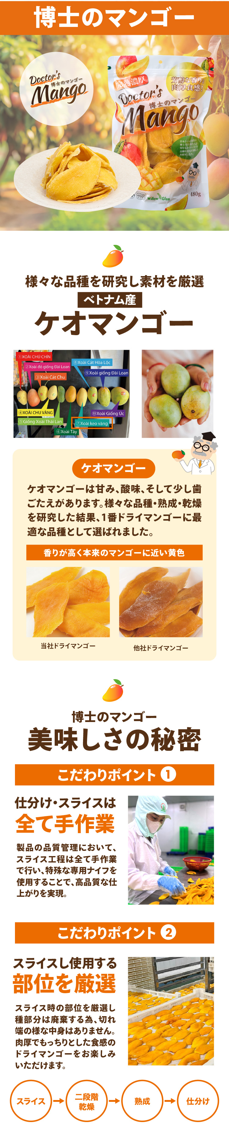 博士のドライマンゴー 様々な品種を研究し素材を厳選 ドライマンゴーに最も最適なベトナム産ケオマンゴーを使用